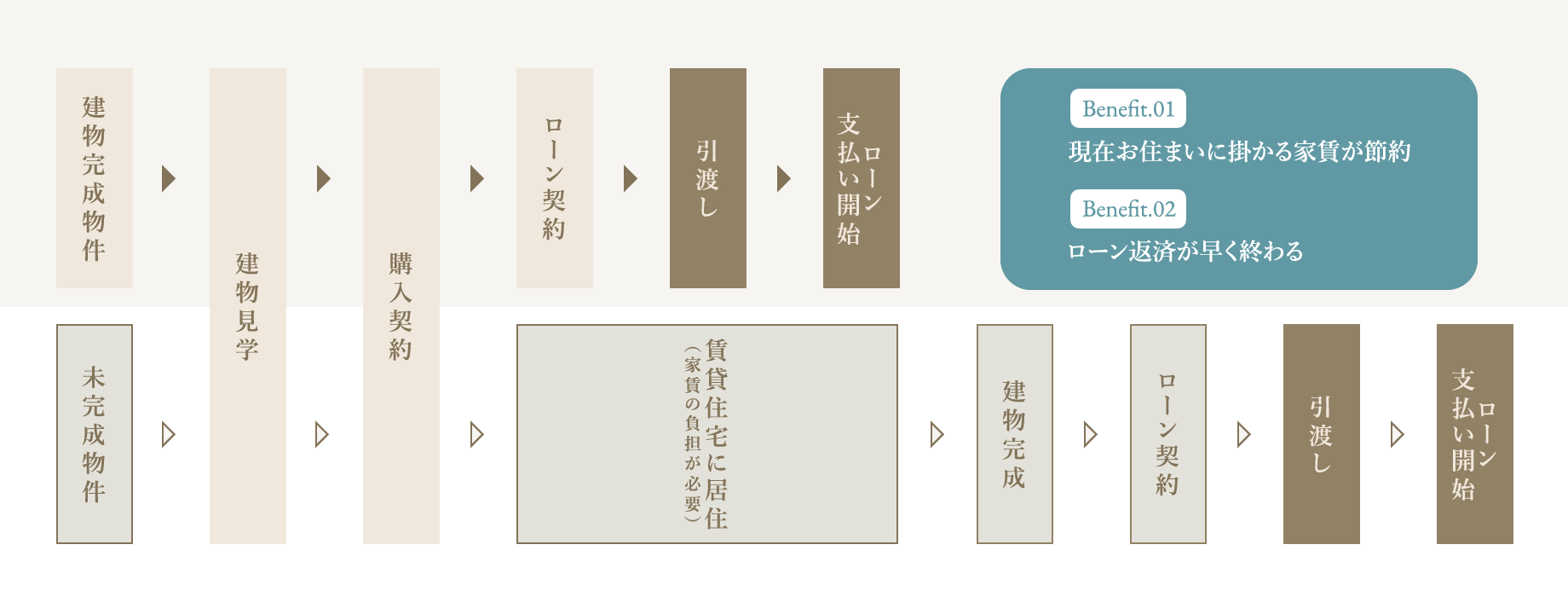 ローン返済計画比較図
