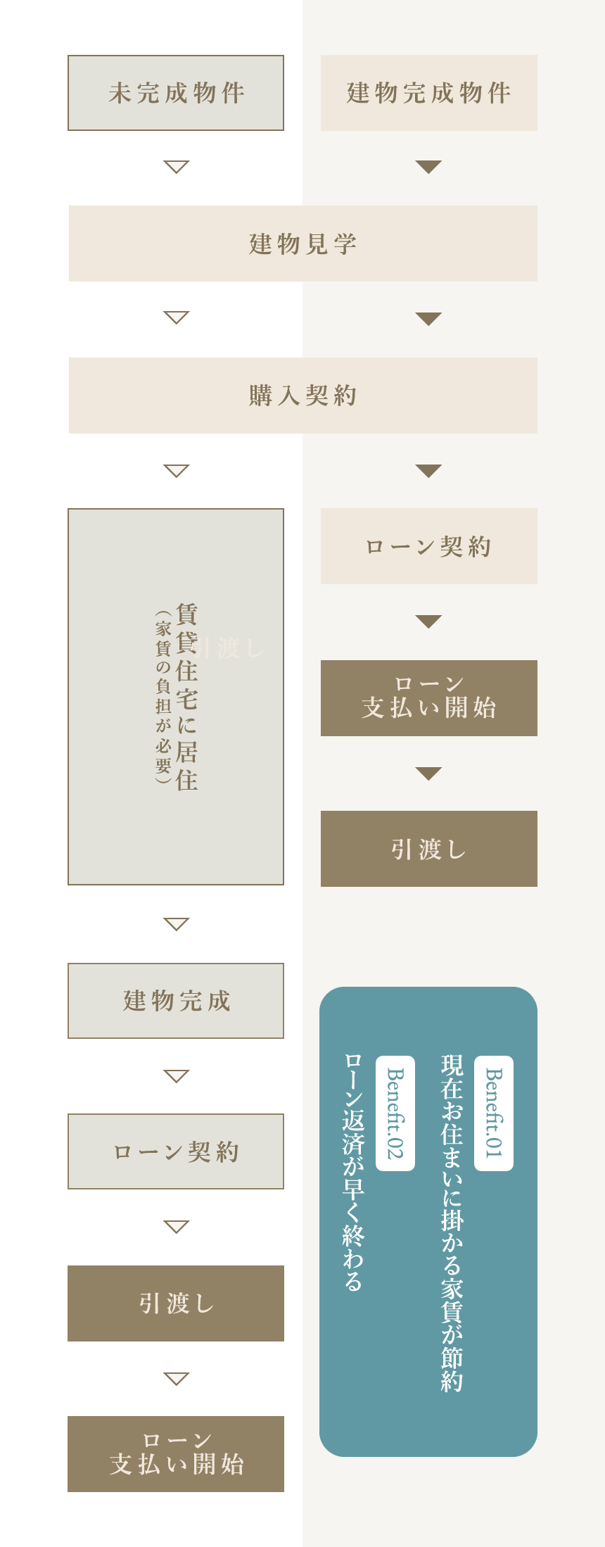 ローン返済計画比較図