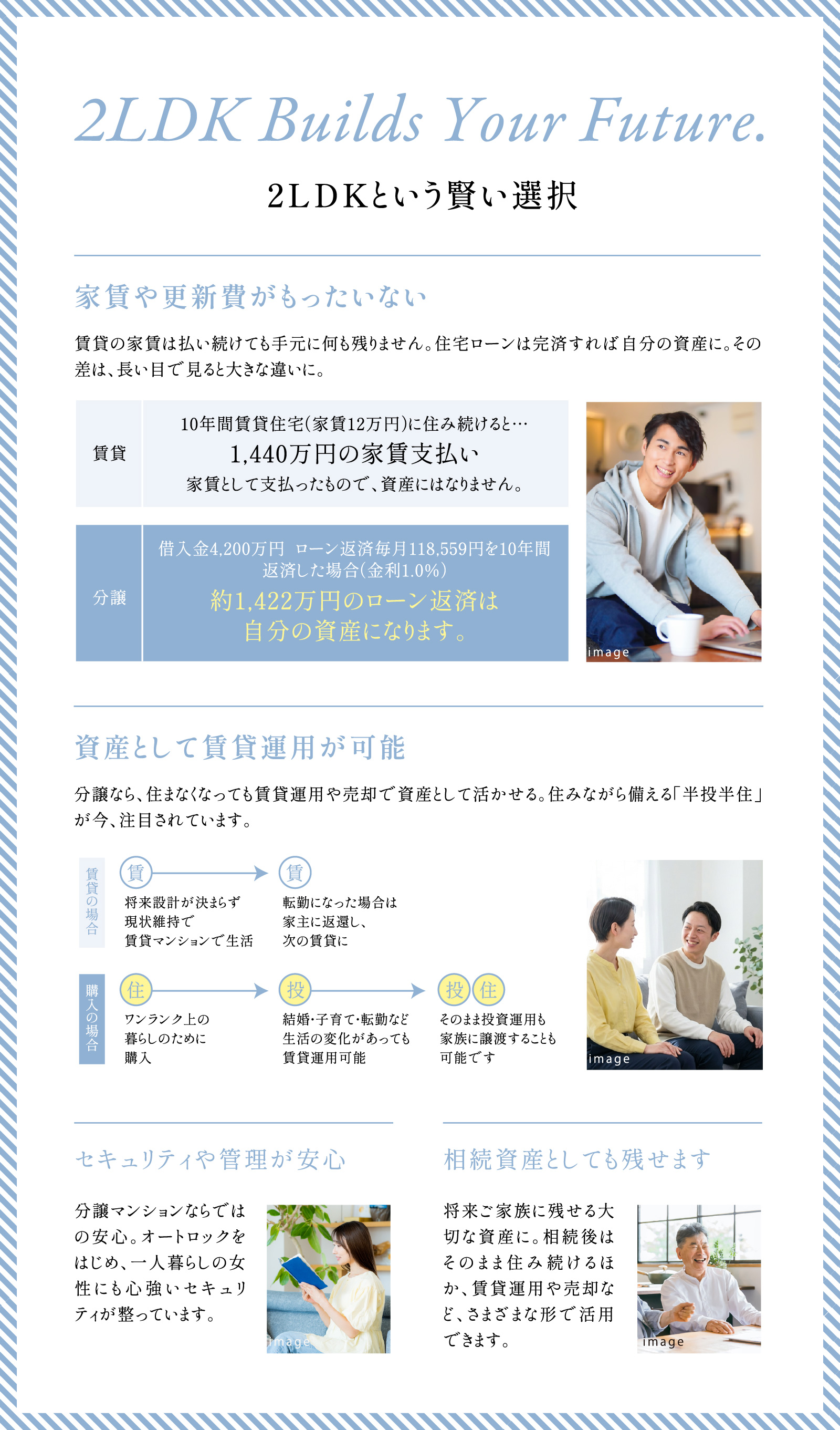 2LDK Builds Your Future. 2LDKという賢い選択 家賃や更新費がもったいない 賃貸の家賃は払い続けても手元に何も残りません。住宅ローンは完済すれば自分の資産に。その差は、長い目で見ると大きな違いに。賃貸:10年間賃貸住宅(家賃12万円)に住み続けると…1,440万円の家賃支払い 家賃として支払ったもので、資産にはなりません。分譲:借入金4,200万円 ローン返済毎月118,559円を10年間返済した場合(金利1.0%)約1,422万円のローン返済は自分の資産になります。| 資産として賃貸運用が可能分譲なら、住まなくなっても賃貸運用や売却で資産として活かせる。住みながら備える「半投半住」が今、注目されています。| セキュリティや管理が安心 分譲マンションならではの安心。オートロックをはじめ、一人暮らしの女性にも心強いセキュリティが整っています。 | 相続資産としても残せます 将来ご家族に残せる大切な資産に。相続後はそのまま住み続けるほか、賃貸運用や売却など、さまざまな形で活用できます。